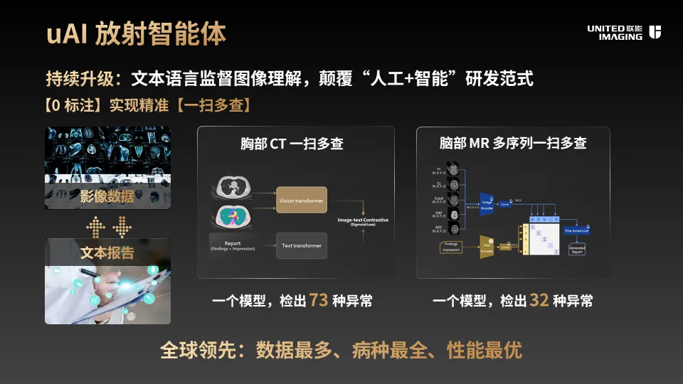 联影智能医疗智能体多场景破局诊疗痛点，推动医疗场景智能化变革