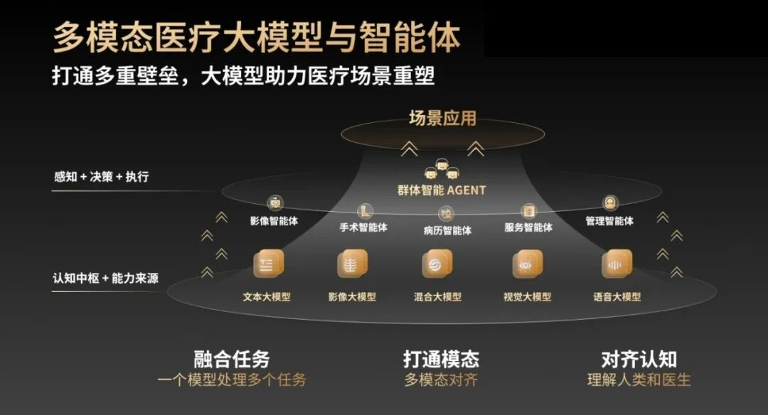 医疗健康AI大模型引领人机协同新范式，联影智能助力医疗数智化转型