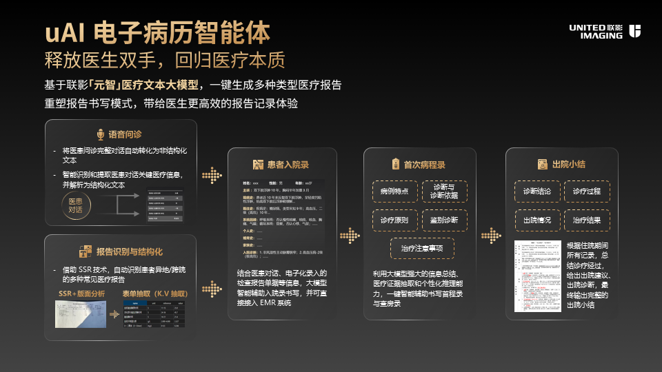 从技术突破到临床落地，联影智能医疗大语言模型的进阶