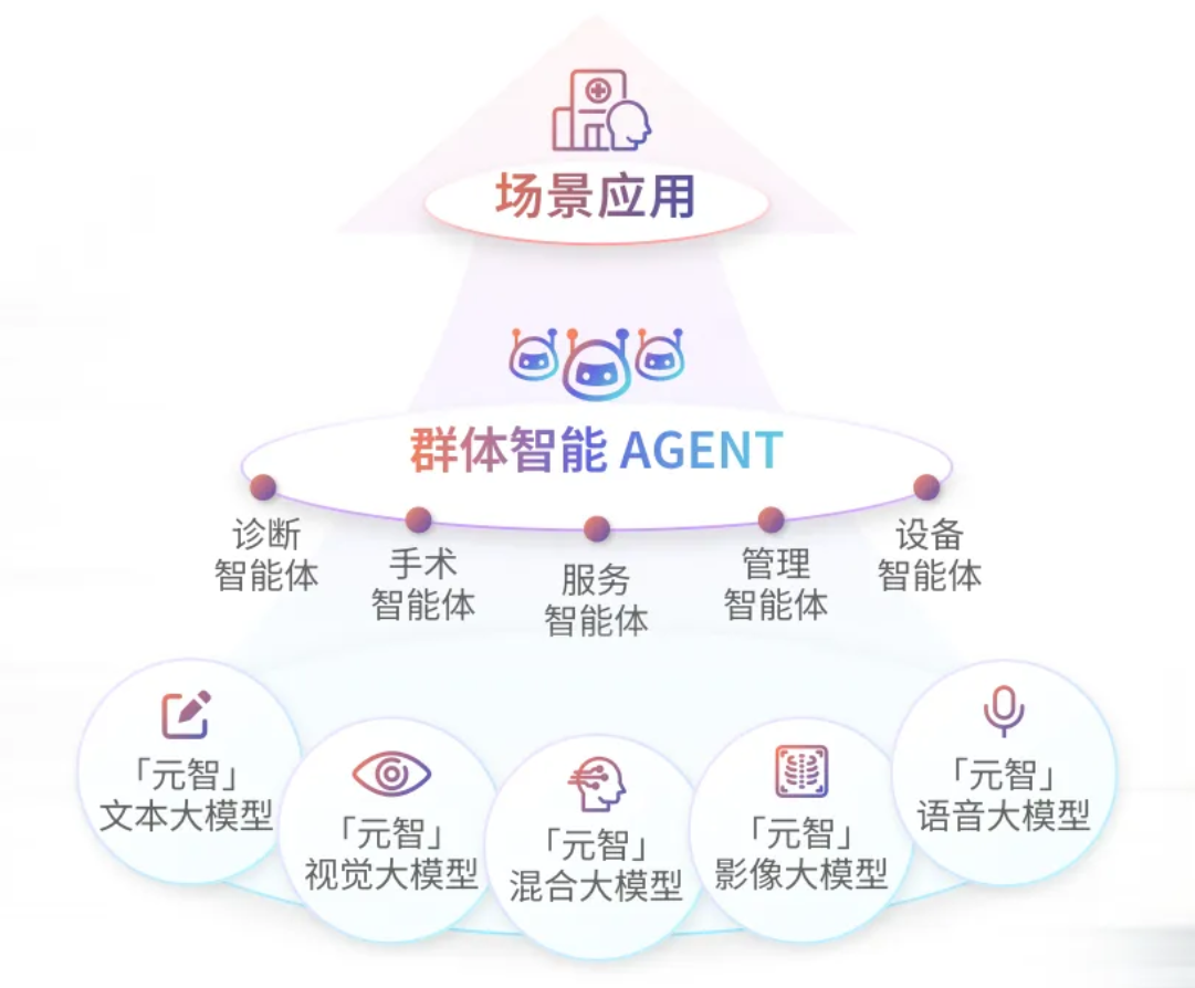 联影智能介入医生智能体:AI赋能导管室,定义人机结合诊疗新范式