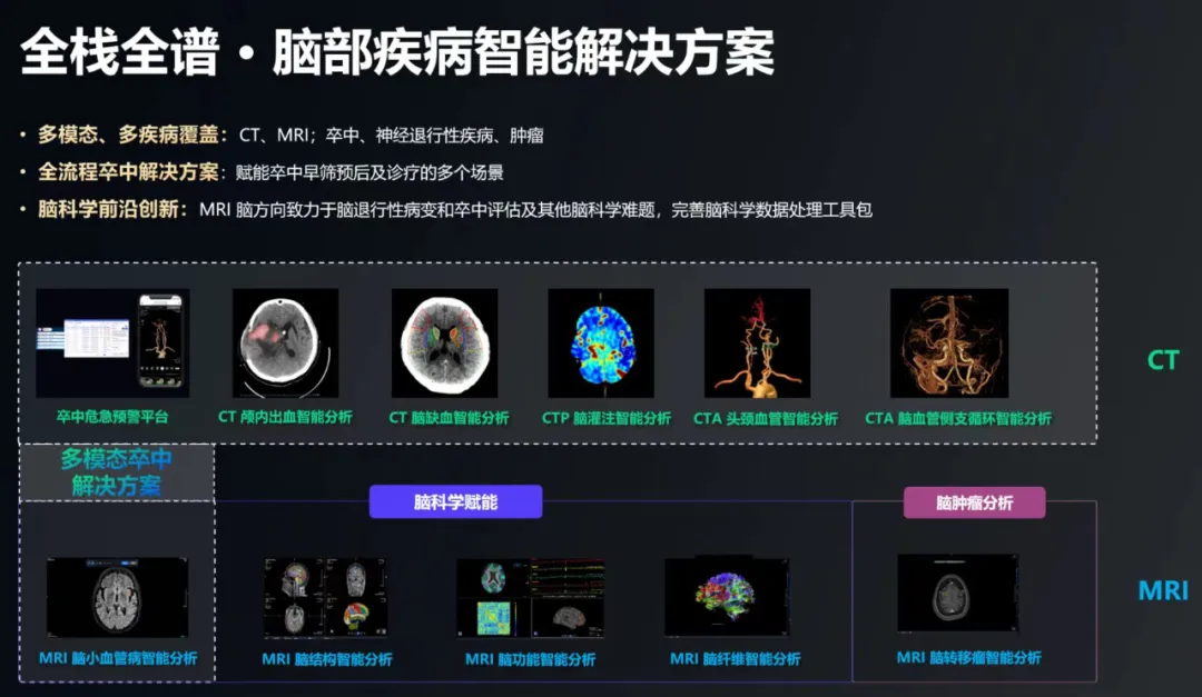 聚焦脑影像AI，联影智能沈定刚教授分享全栈全谱脑部疾病智能解决方案