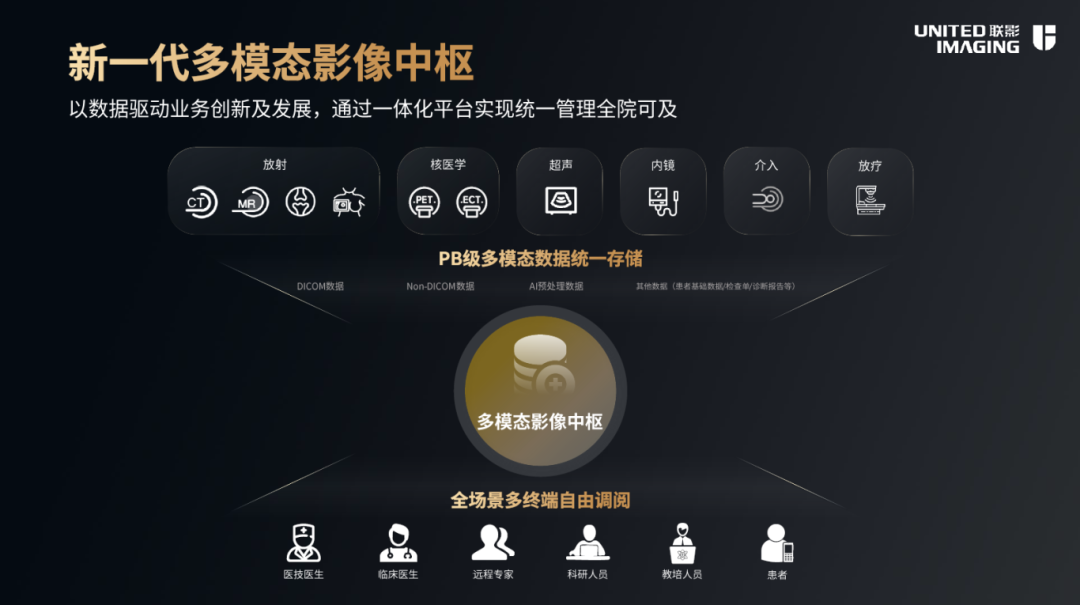 数智融合，影像新生：北医三院X联影AI PACS开启智能诊疗新时代