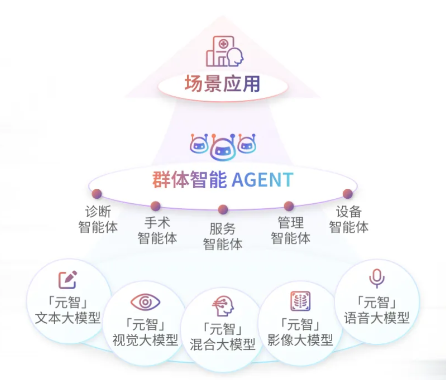 联影智能医疗影像AI大模型赋能医疗升级 提升服务精准化水平