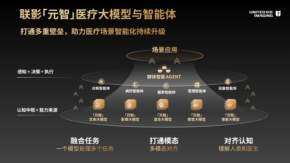 联影智能推出「元智」医疗AI智能体，推动医疗场景智能化升级