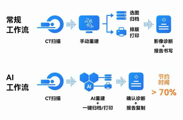 联影智能以头颈血管人工智能软件入围「医疗器械创新任务揭榜单位」