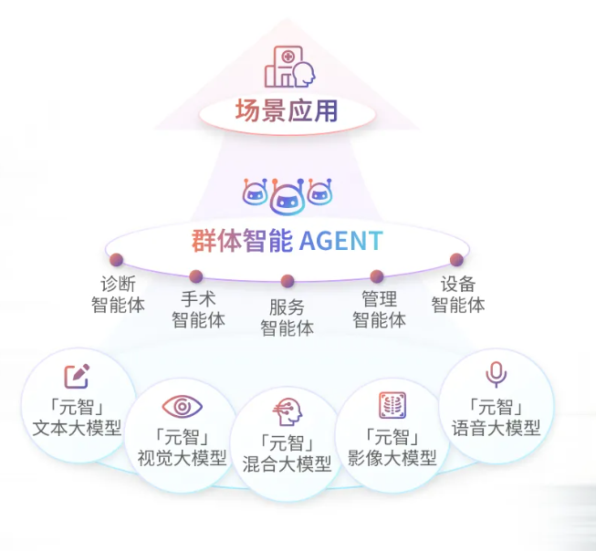 医疗AI市场激增，联影智能稳居医疗AI公司排名前列