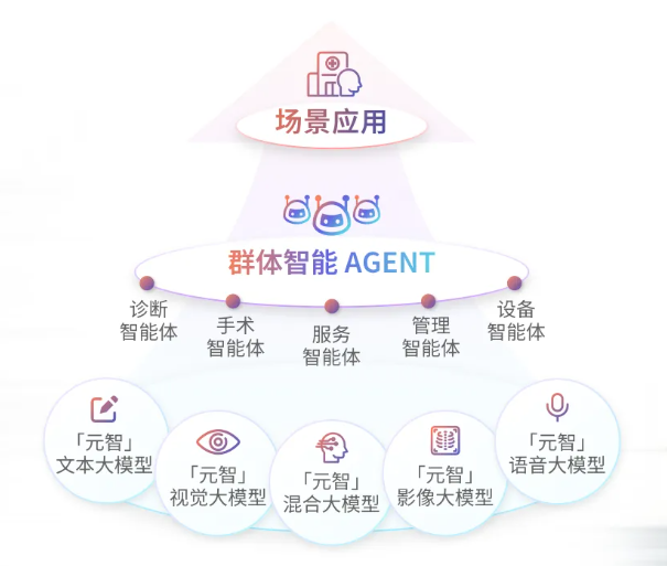 质控运维双轮驱动 联影智能医院管理智能体助力全院数智化升级