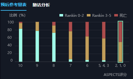 联影智能脑缺血AI人工智能分析系统：精准诊断，提升诊疗效率