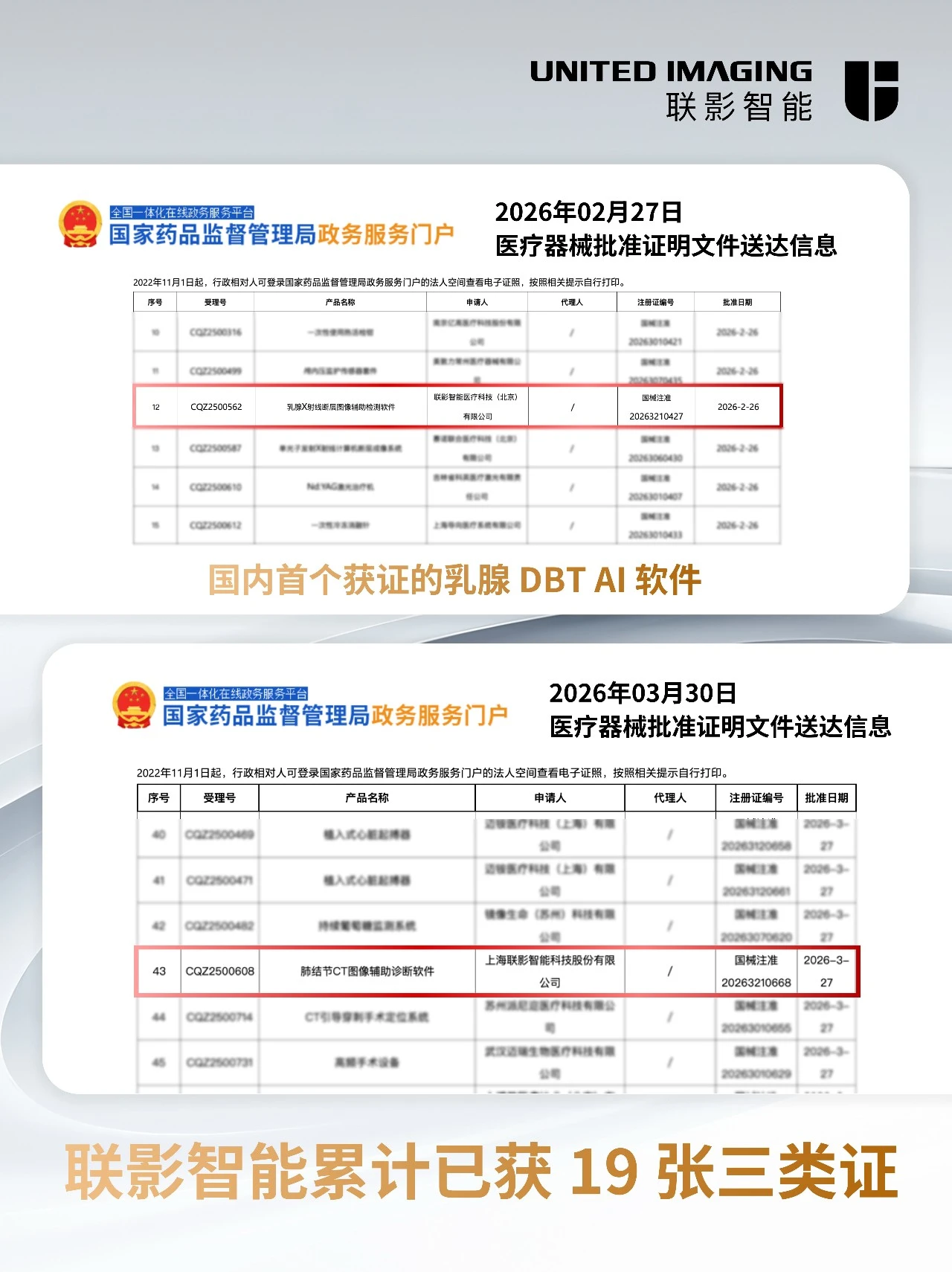 联影智能再获2张NMPA三类证，获证数量、覆盖病种已达行业领先