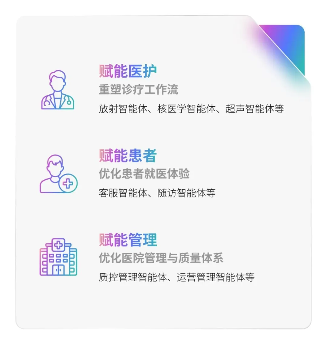 深耕真实医疗场景,联影智能持续拓展医疗智能体创新实践